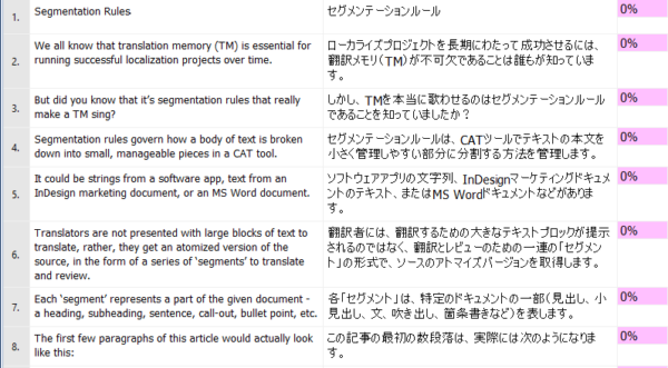 Managing Translation with Segmentation Rules - Japanese Translation