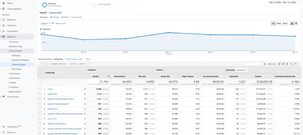 The “Landing Pages” report in Universal Analytics